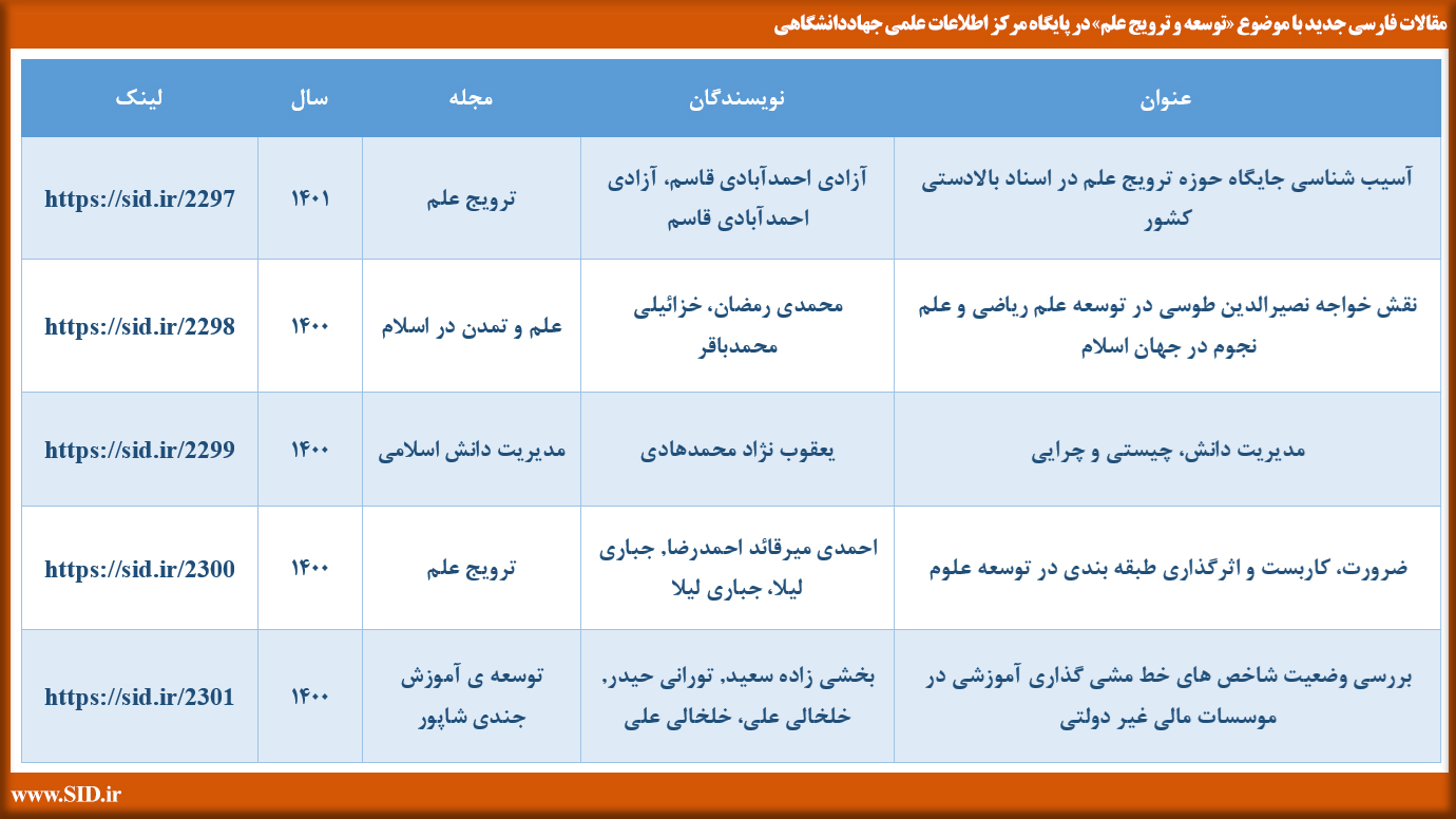 مقالات فارسی جدید با موضوع توسعه و ترویج علم