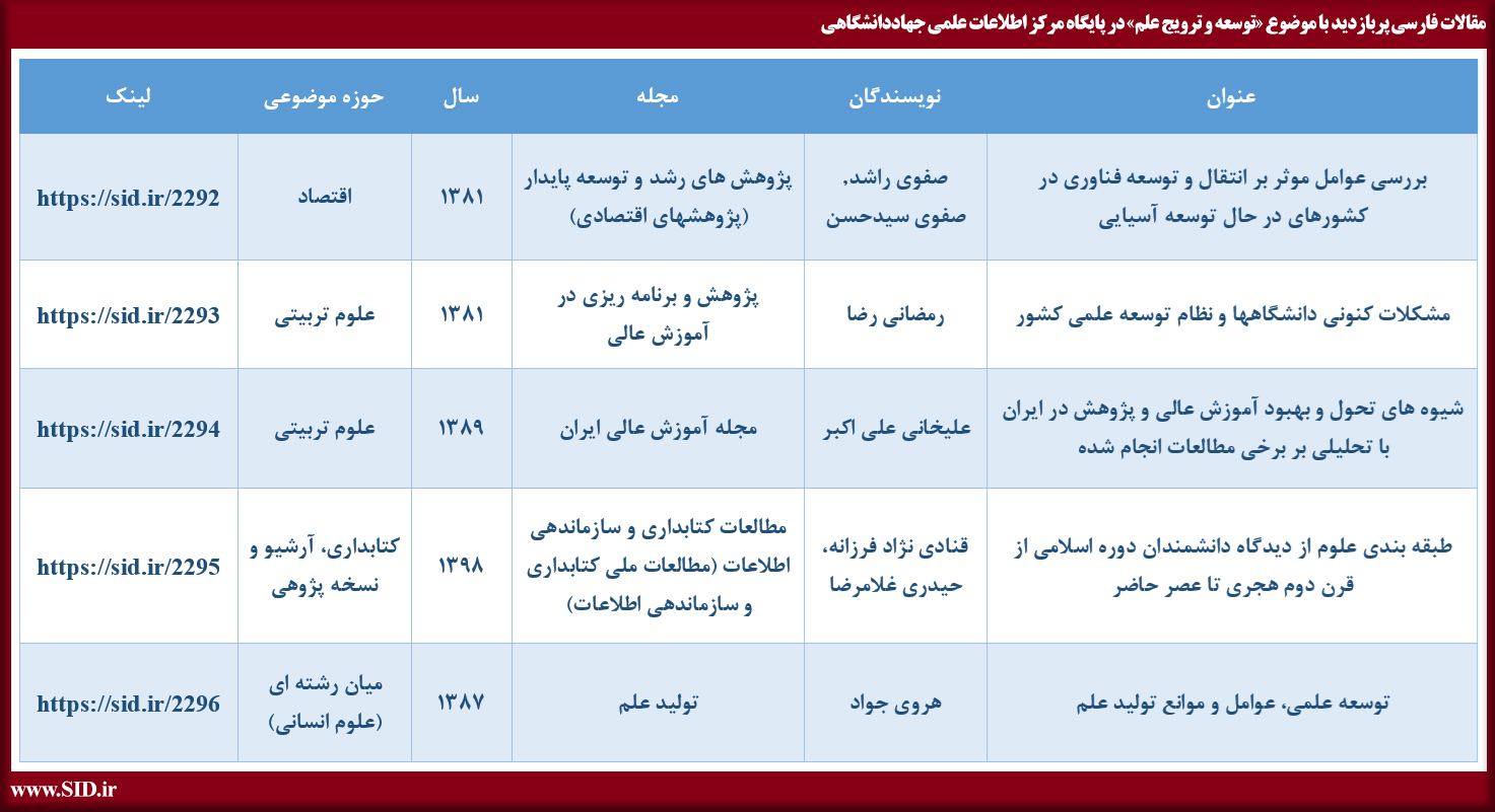 مقالات فارسی پربازدید با موضوع توسعه و ترویج علم