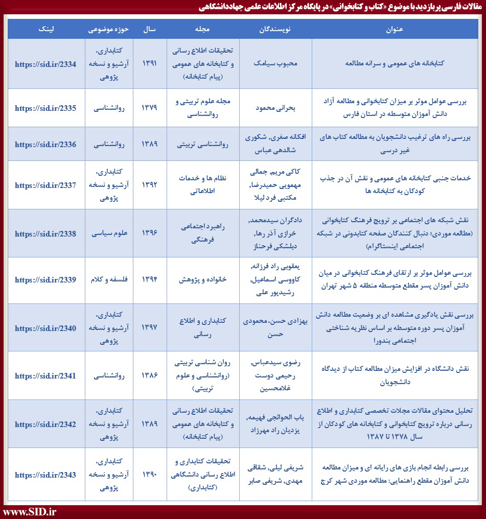 مقالات فارسی پربازدید با موضوع کتاب و کتابخوانی