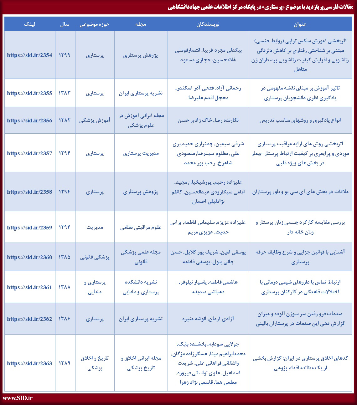 مقالات فارسی پربازدید با موضوع پرستاری