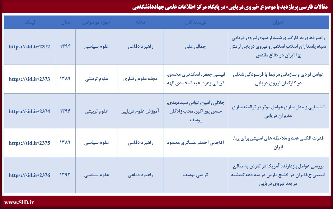 مقالات فارسی پربازدید با موضوع نیروی دریایی