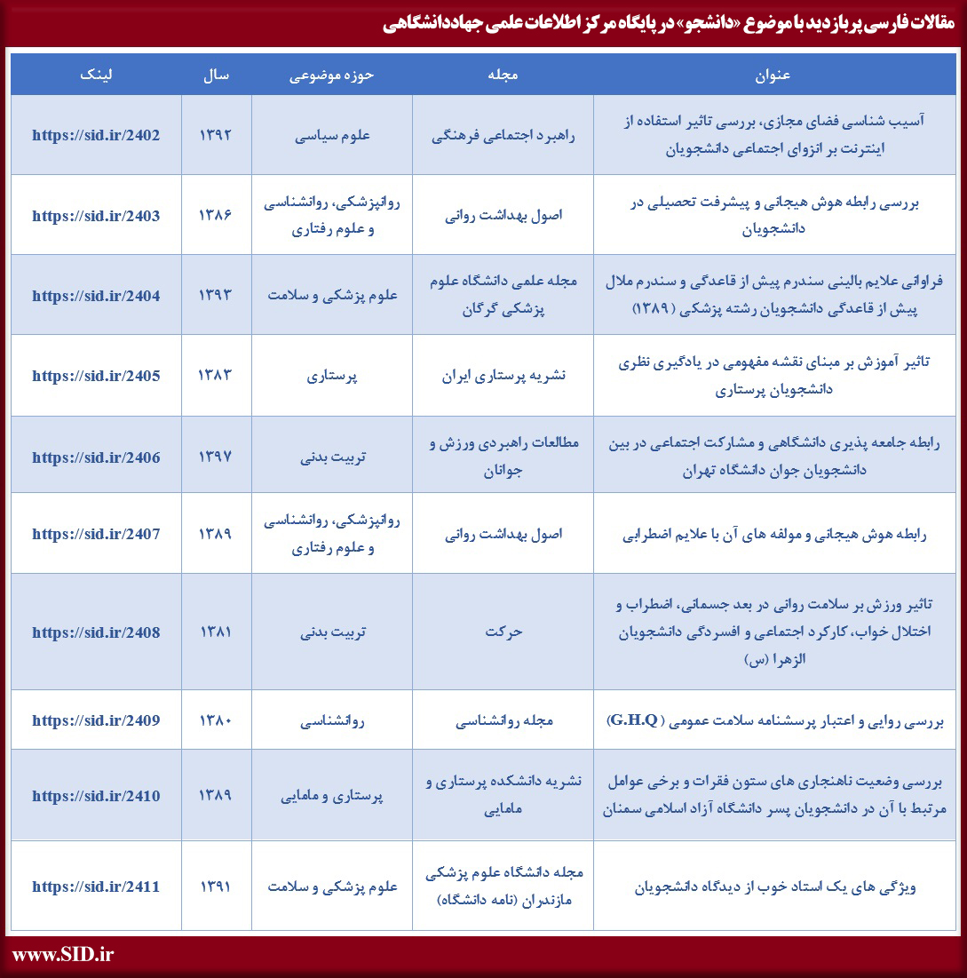 مقالات فارسی پربازدید با موضوع دانشجو