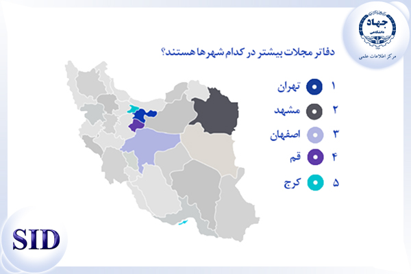 شهرهایی که بیشترین تعداد مجلات را در مرکز اطلاعات علمی نمایه کرده اند