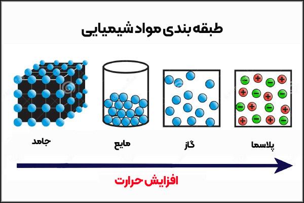 A diagram of different types of spheres Description automatically generated