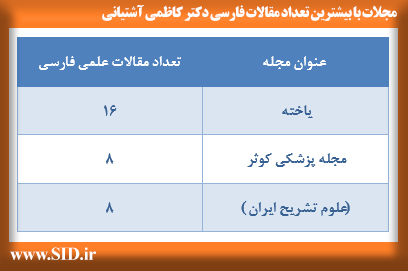 مجلاتی که بیشترین تعداد مقالات فارسی دکتر کاظمی آشتیانی را منتشر کرده اند.