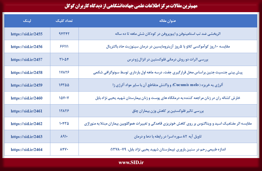 مهم ترین مقالات مرکز اطلاعات علمی جهاددانشگاهی از دیدگاه کاربران گوگل