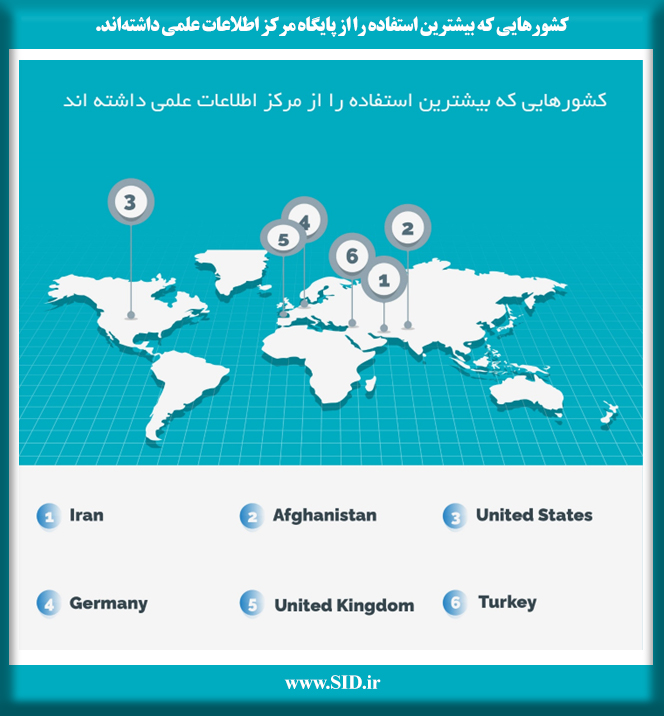 کشورهایی که بیشترین استفاده را از پایگاه مرکز اطلاعات علمی داشته اند.