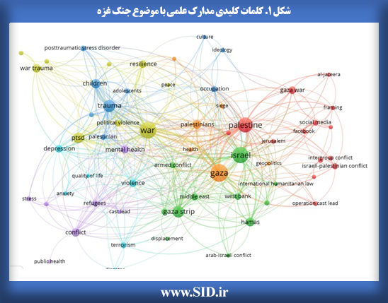 کلمات کلیدی مدارک علمی با موضوع جنگ غزه