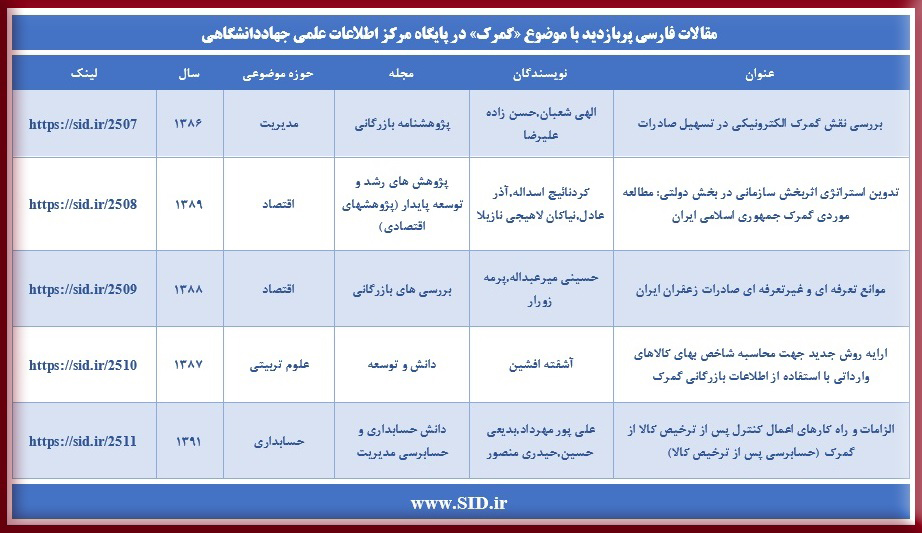 مقالات فارسی پربازدید با موضوع گمرک در پایگاه مرکز اطلاعات علمی جهاددانشگاهی SID