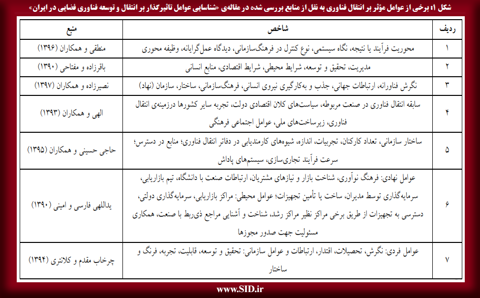 عوامل مؤثر بر انتقال فناوری 