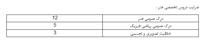 ضرایب دروس تخصصی هنر