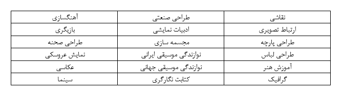 رشته هایی که دارای آزمون عملی هستند