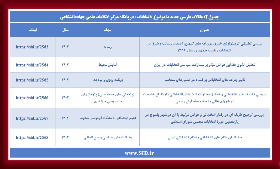 مقالات فارسی جدید با موضوع انتخابات