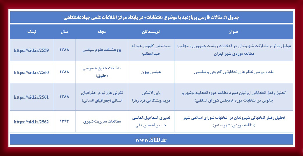 مقالات فارسی پربازدید با موضوع انتخابات