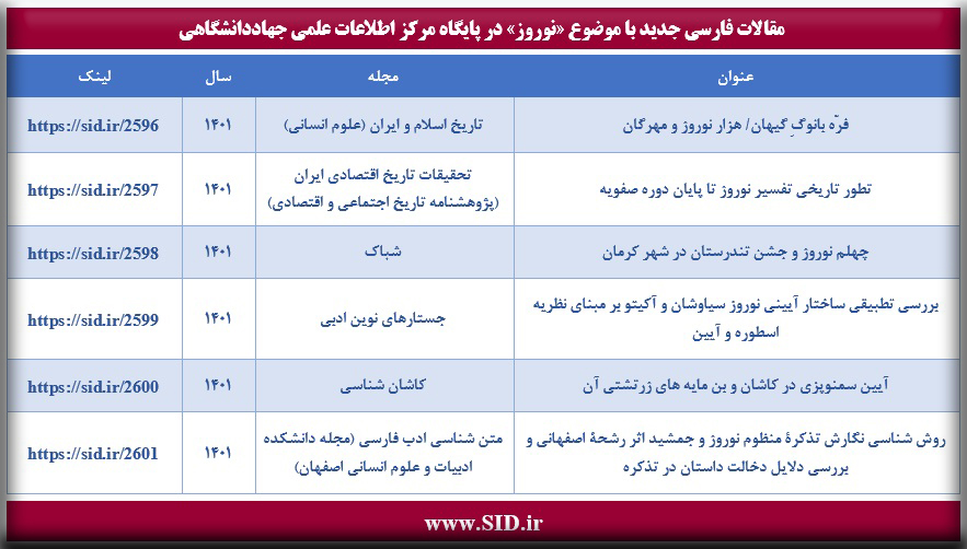 جدیدترین مقالات فارسی با موضوع نوروز