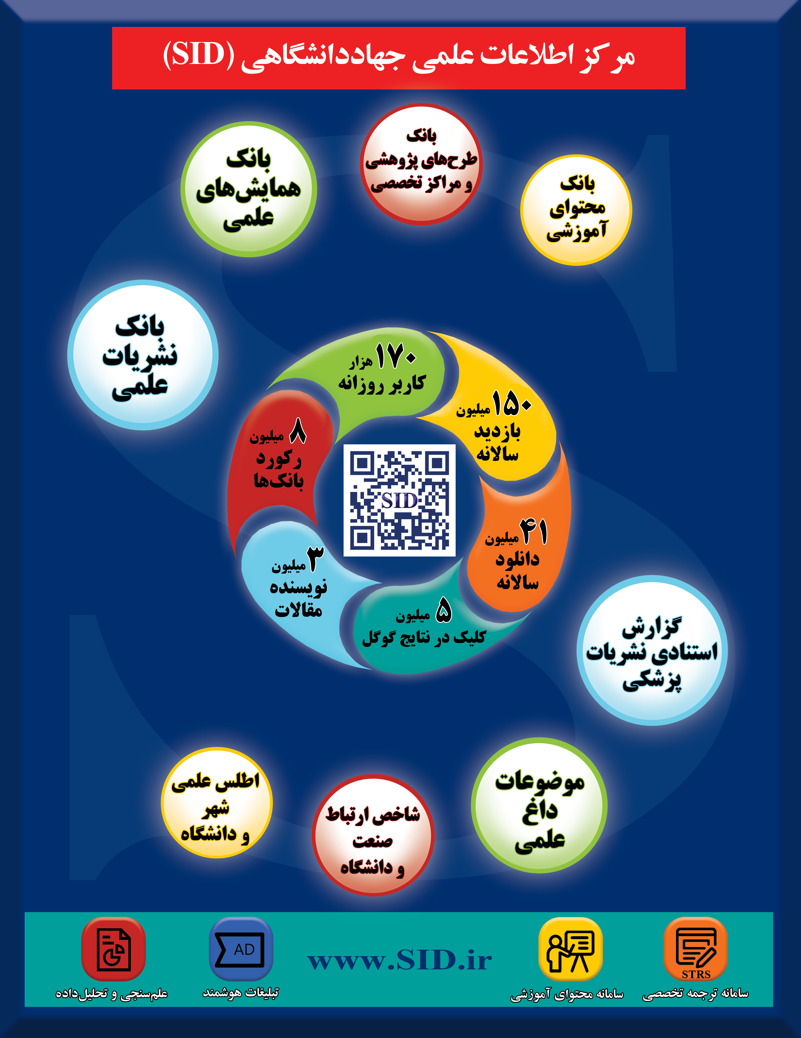 پایگاه مرکز اطلاعات علمی جهاددانشگاهی SID / تنها بانک و پایگاه جامع و روزآمد کشور با دسترسی آزاد و دانلود رایگان