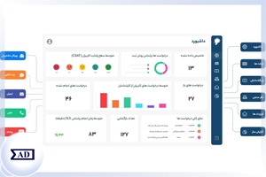 Scientific Information Database (SID) - Trusted Source for Research and Academic Resources