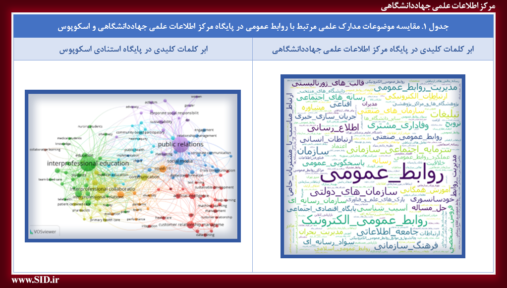 موضوعات مدارک علمی مرتبط با روابط عمومی در پایگاه مرکز اطلاعات علمی جهاددانشگاهی و اسکوپوس 