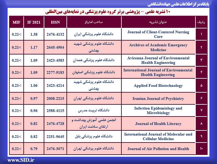 10 نشریه برتر نمایه شده در پایگاه های معتبر بین المللی