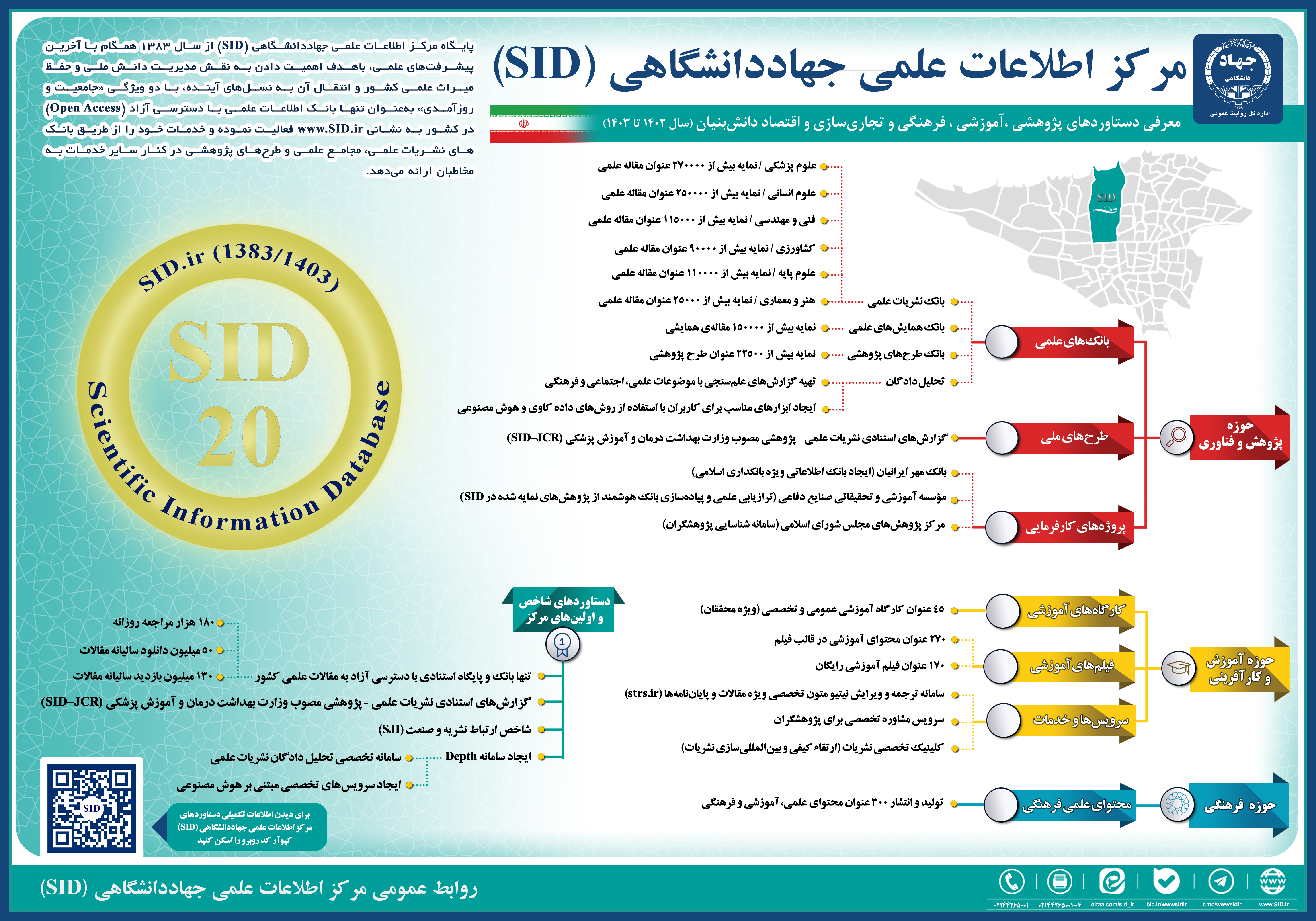 دستاوردهای شاخص پژوهشی، آموزشی و فرهنگی مرکز اطلاعات علمی جهاددانشگاهی (SID) 