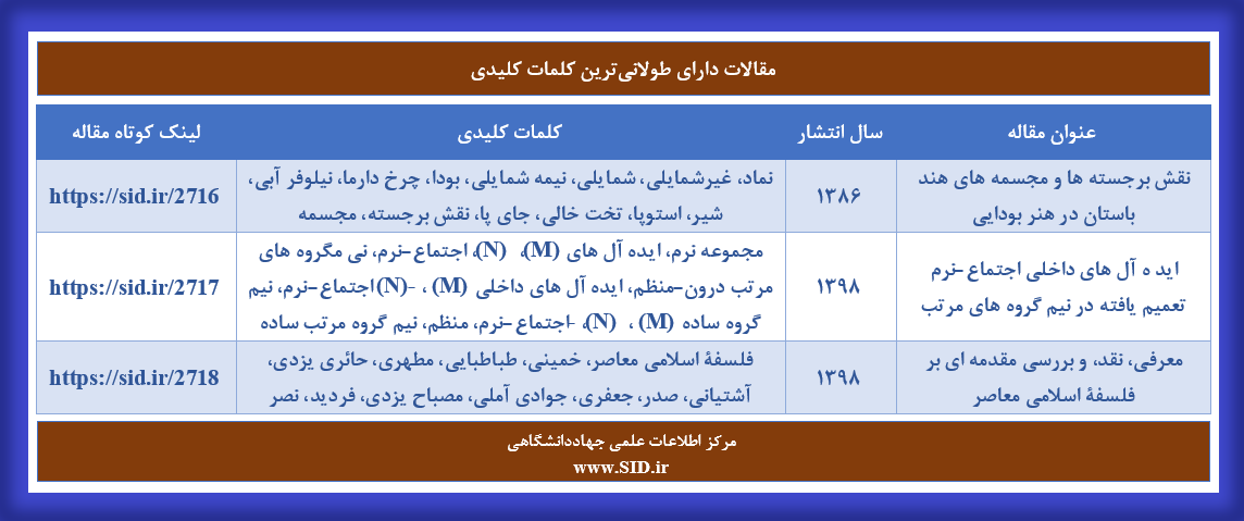 مقالات دارای طولانی ترین کلمات کلیدی