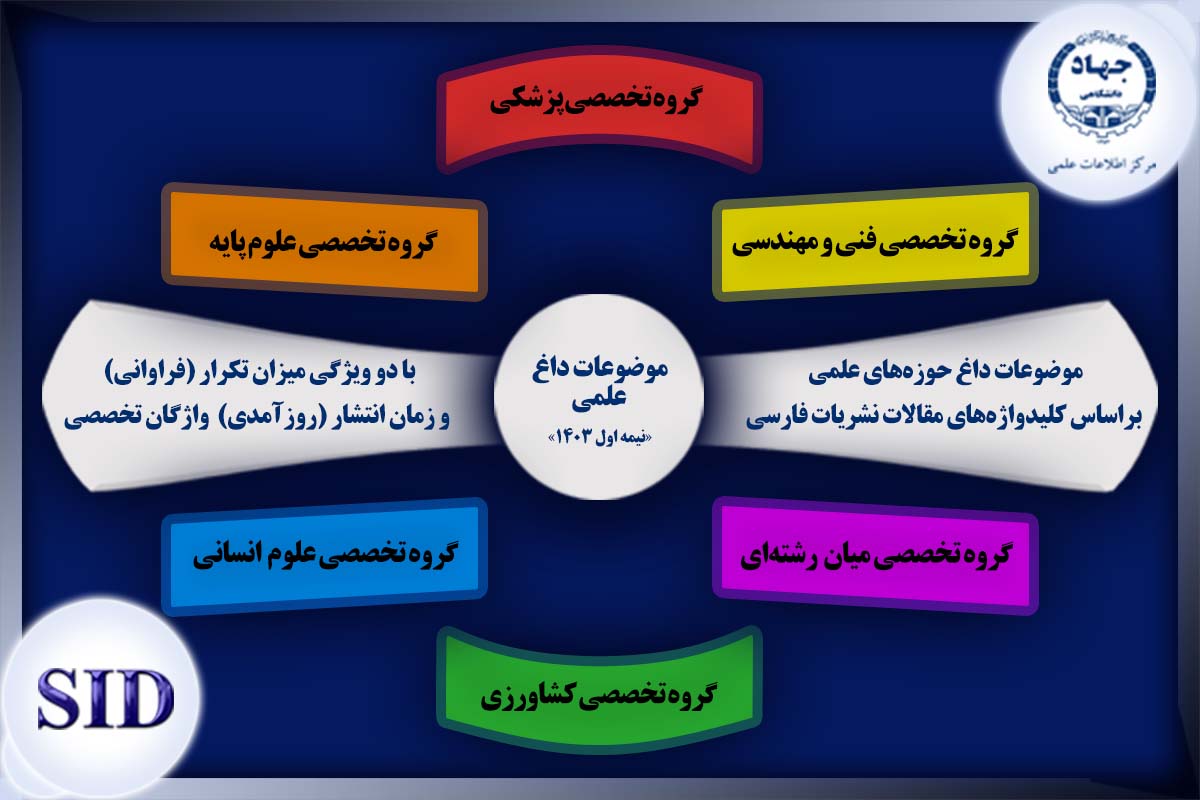 مرکز اطلاعات علمی Scientific Information Database (SID) - Trusted Source for Research and Academic Resources