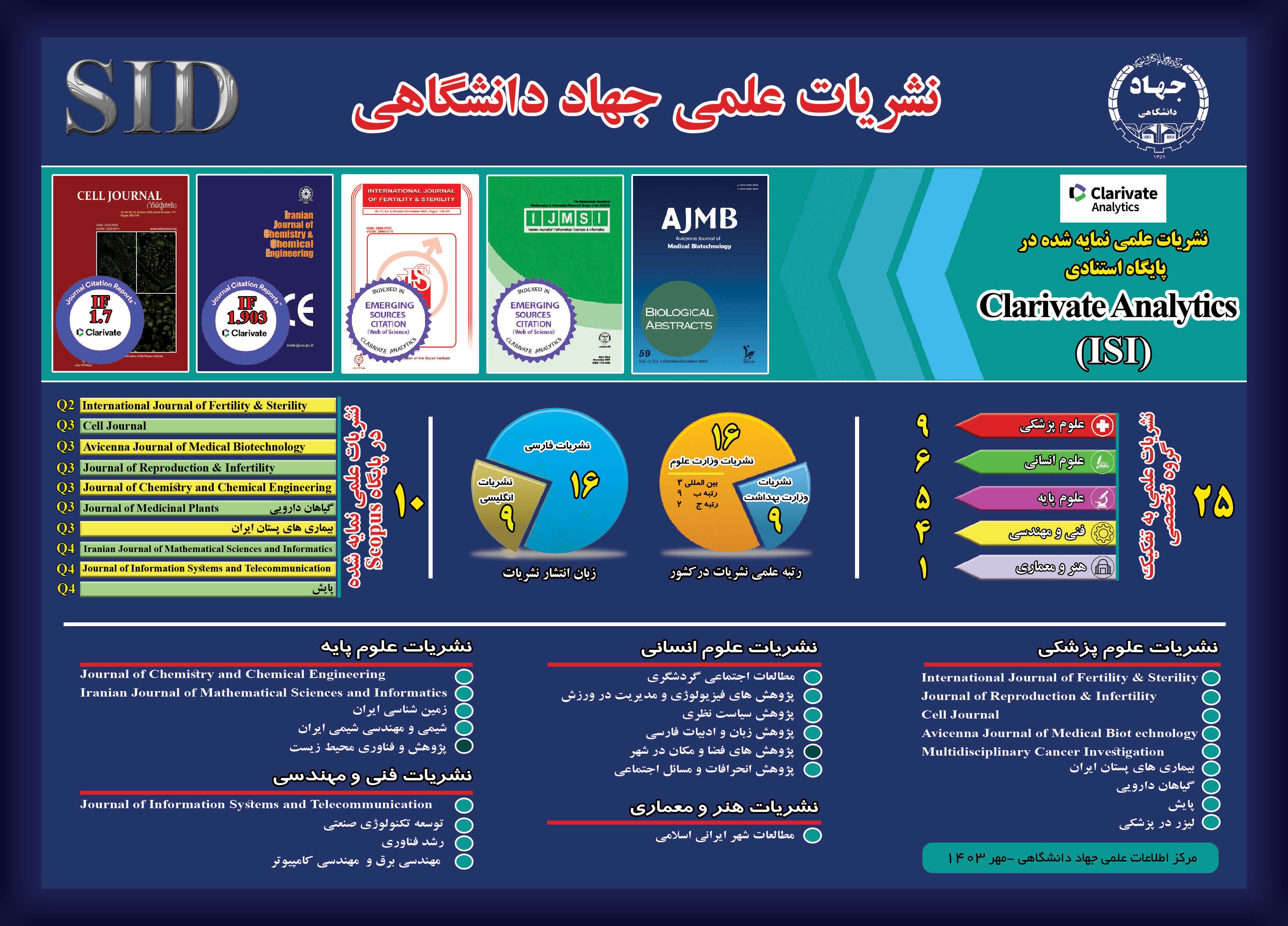 اینفوگرافی نشریات علمی جهاددانشگاهی