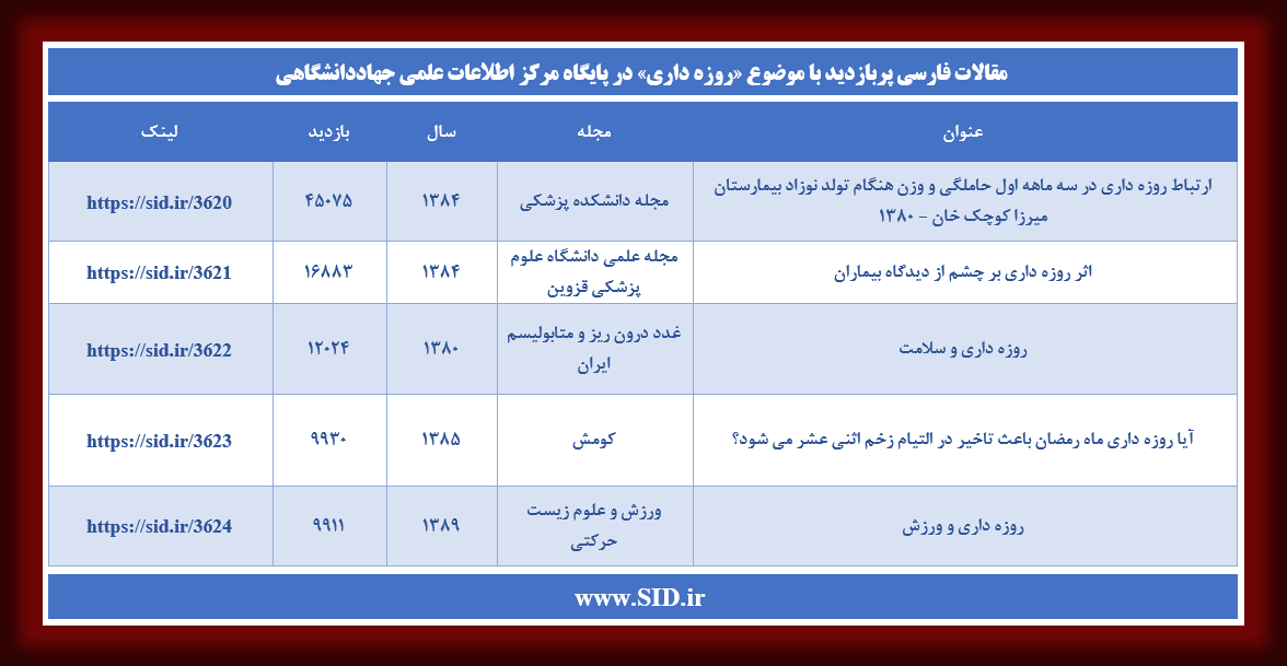 بررسی مقالات پربازدید علمی با موضوع روزه داری در SID