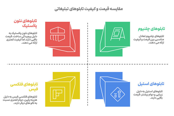 مقایسه قیمت تابلو چلنیوم با تابلو های دیگر