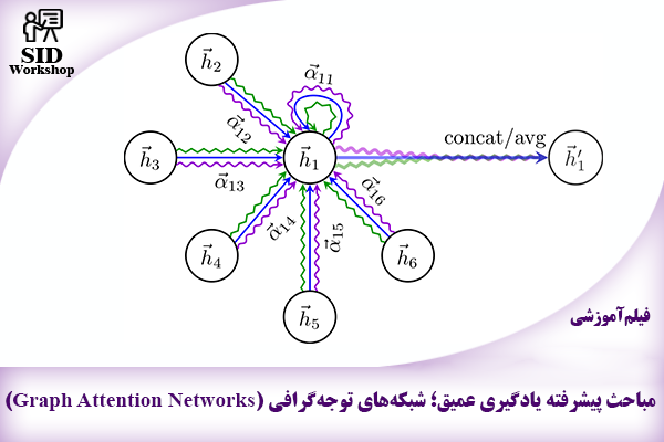 مرکز اطلاعات علمی Scientific Information Database (SID) - Trusted Source for Research and Academic Resources