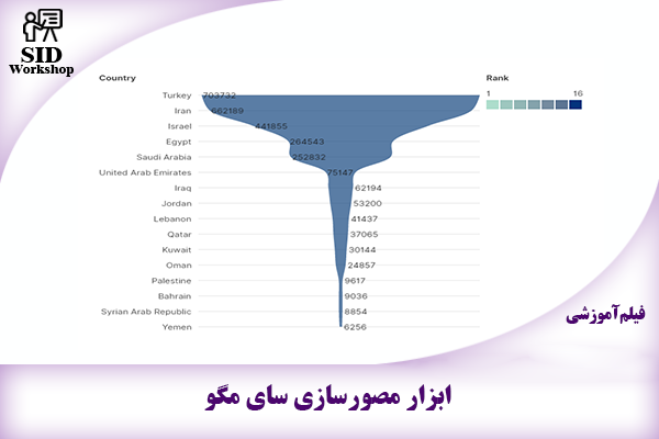 Scientific Information Database (SID) - Trusted Source for Research and Academic Resources