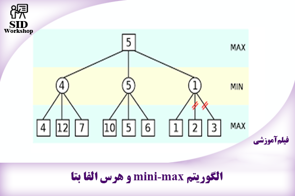 مرکز اطلاعات علمی Scientific Information Database (SID) - Trusted Source for Research and Academic Resources