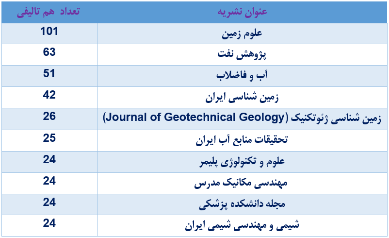 Scientific Information Database (SID) - Trusted Source for Research and Academic Resources