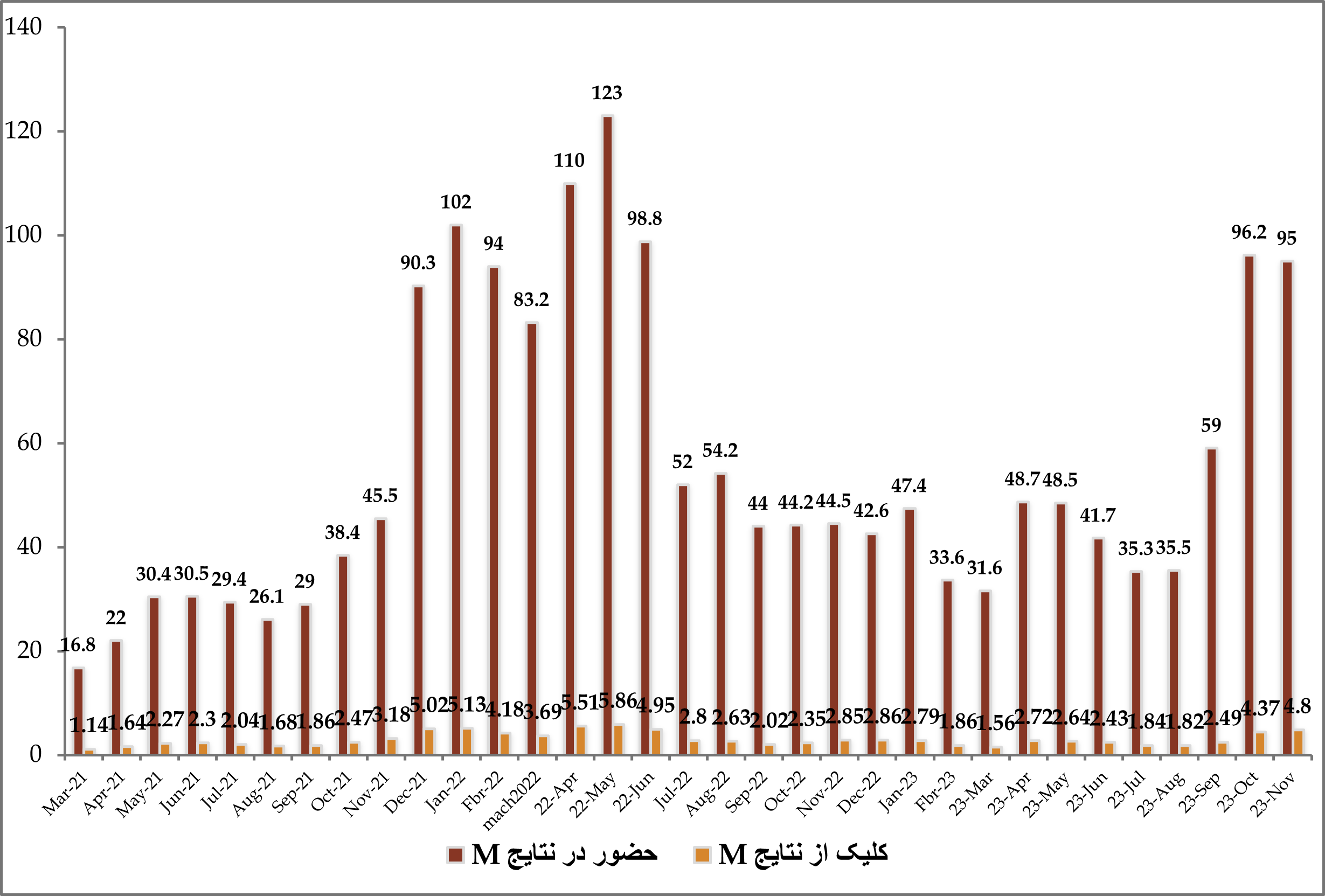 مرکز اطلاعات علمی Scientific Information Database (SID) - Trusted Source for Research and Academic Resources